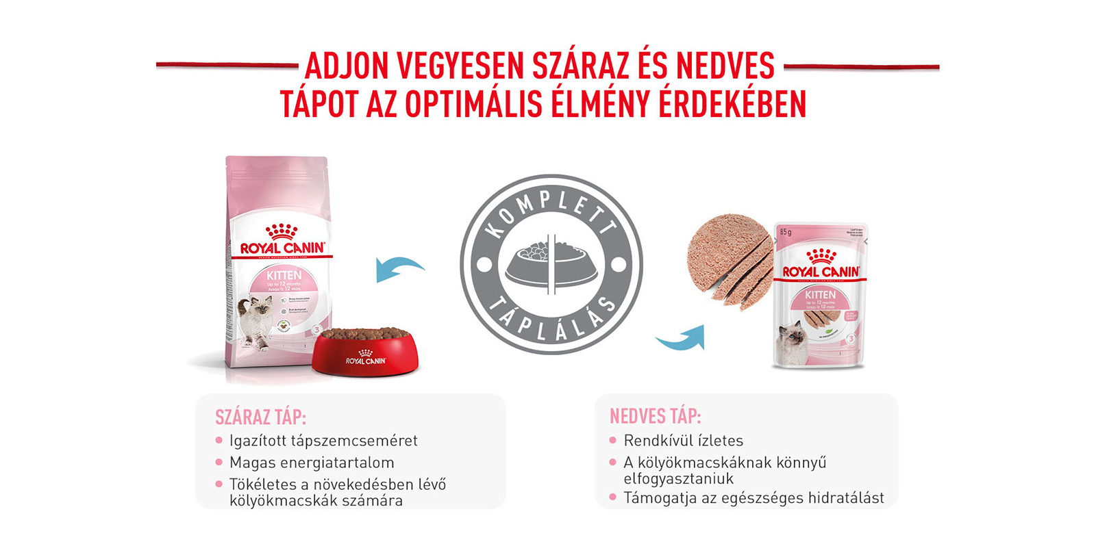 ROYAL CANIN KITTEN - kölyök macska száraz táp